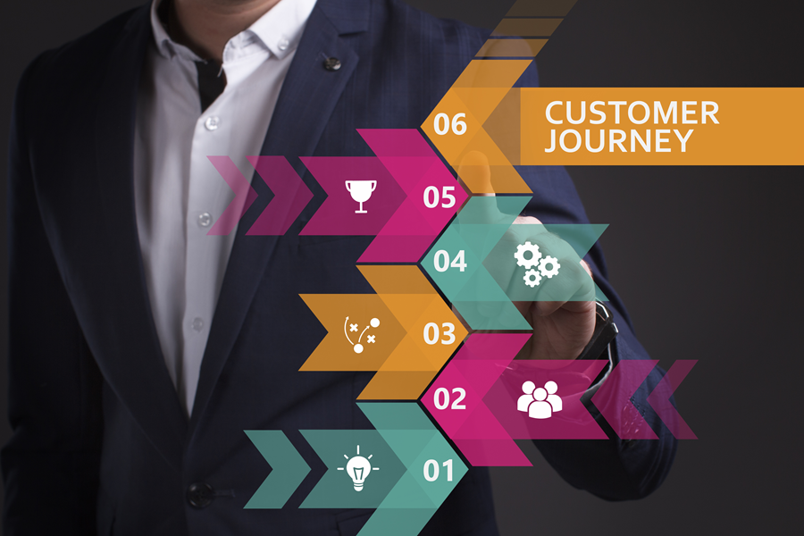 First-Party Data and Customer Journey Mapping: A Strategic Approach