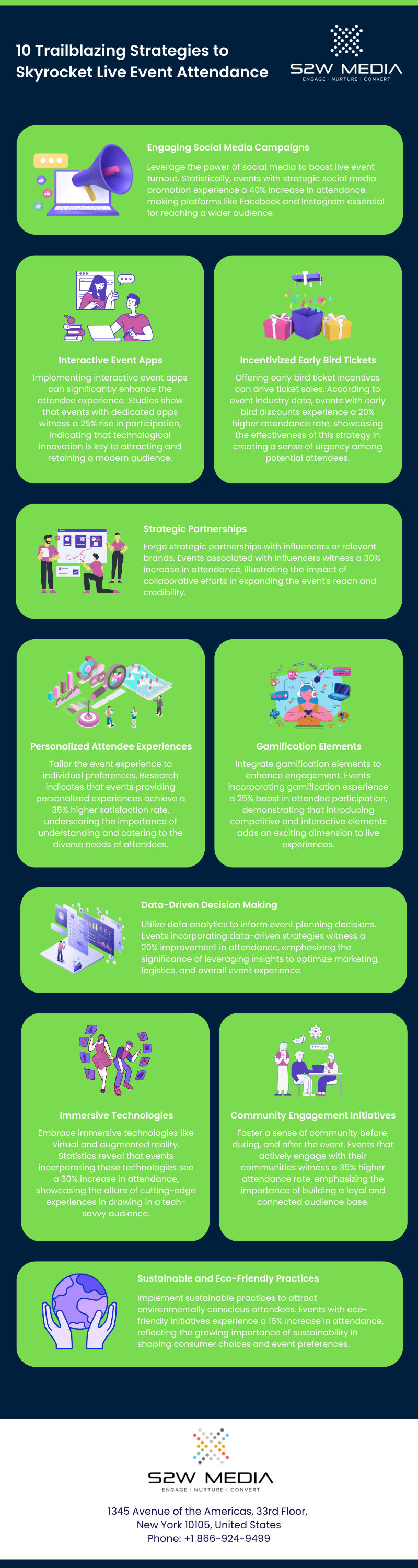 10 Trailblazing Strategies